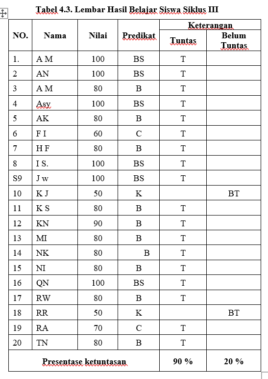 UPAYA MENINGKATKAN HASIL BELAJAR MATEMATIKA